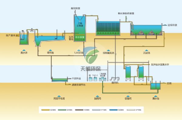 制藥廠污水處理設備