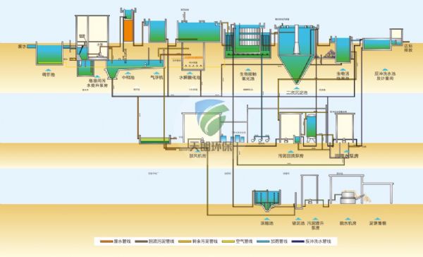 印染污水處理設備