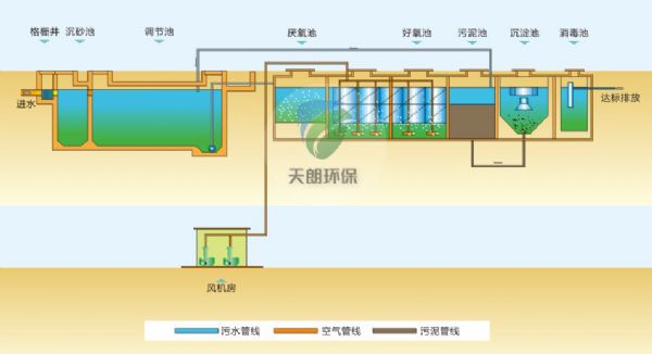 一體化污水處理設備